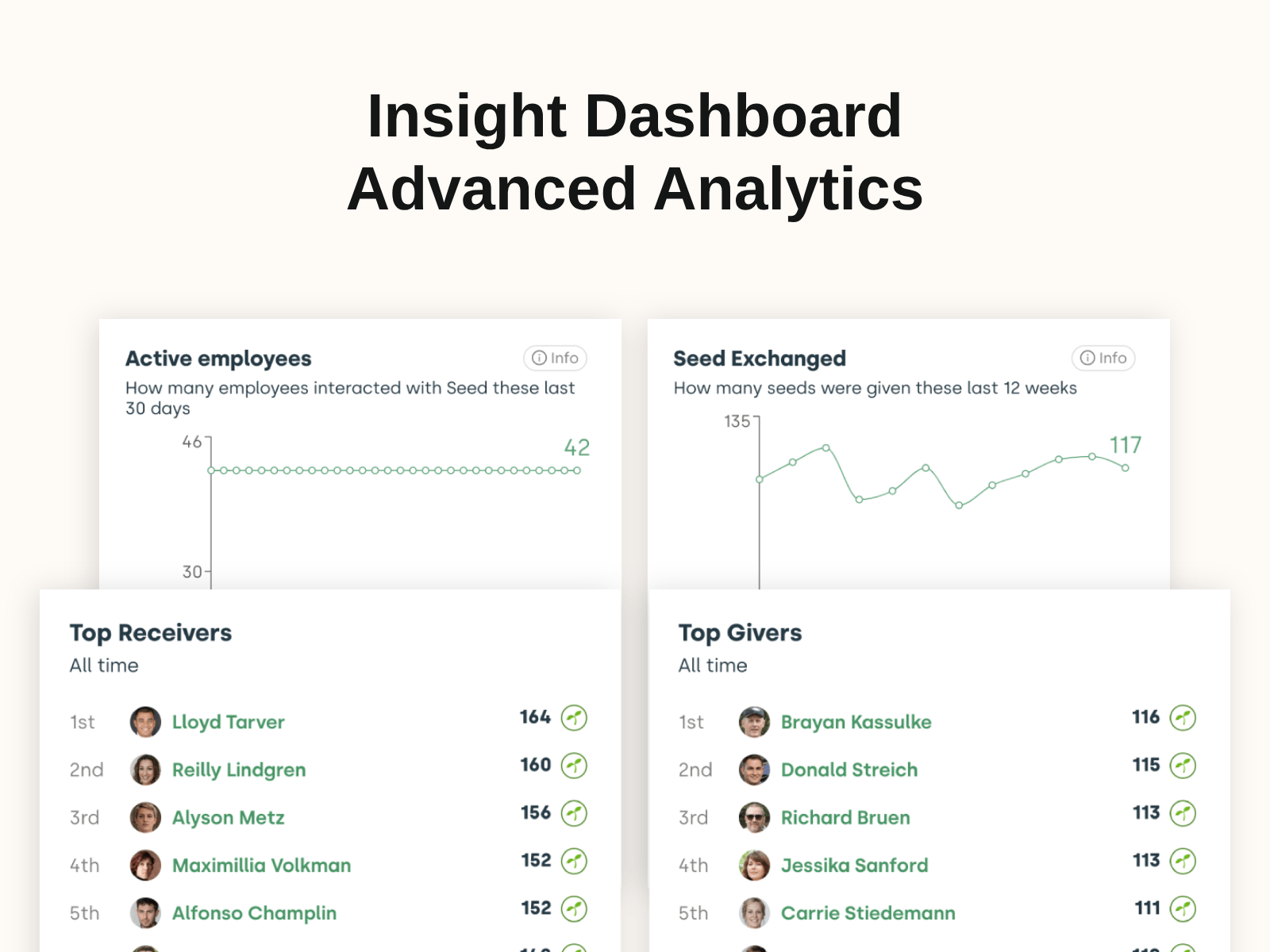 Advanced insights (not just basic analytics)